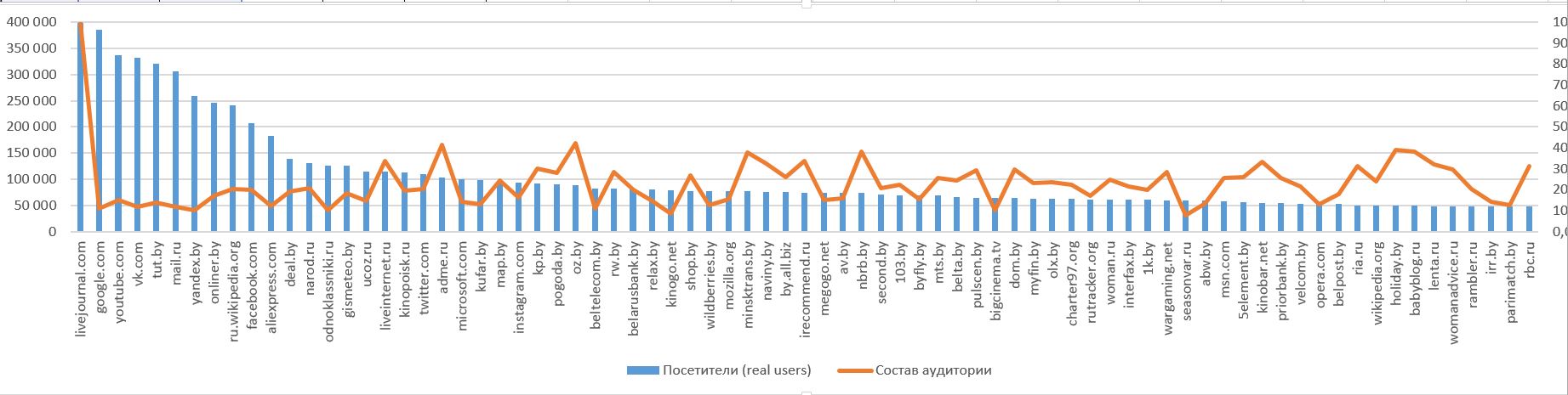 livejournal-btg-april2015