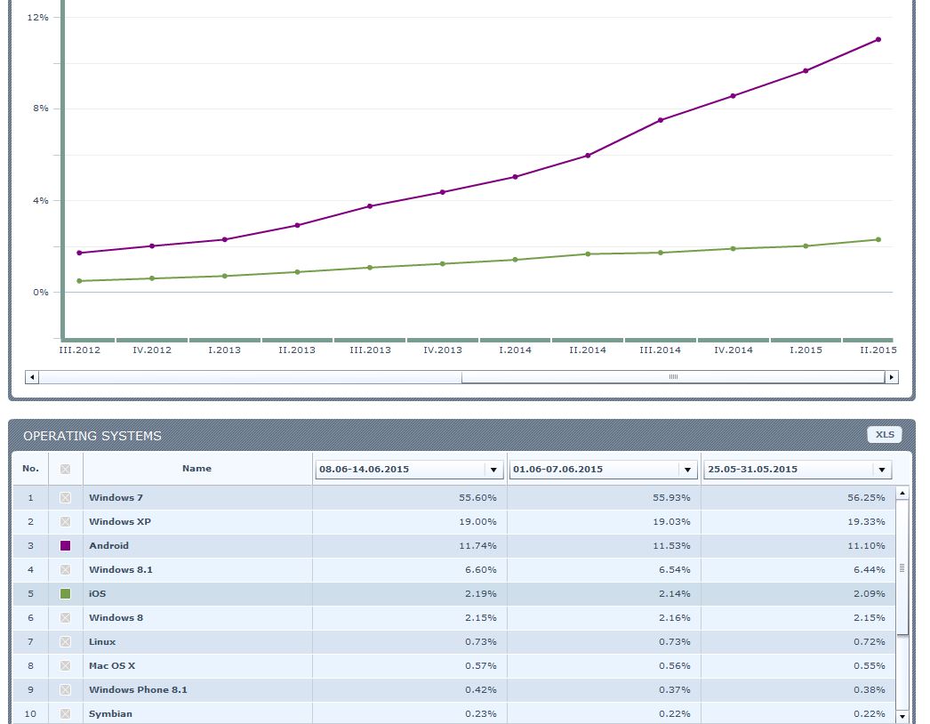 Android-iOS-pageviews-belarus