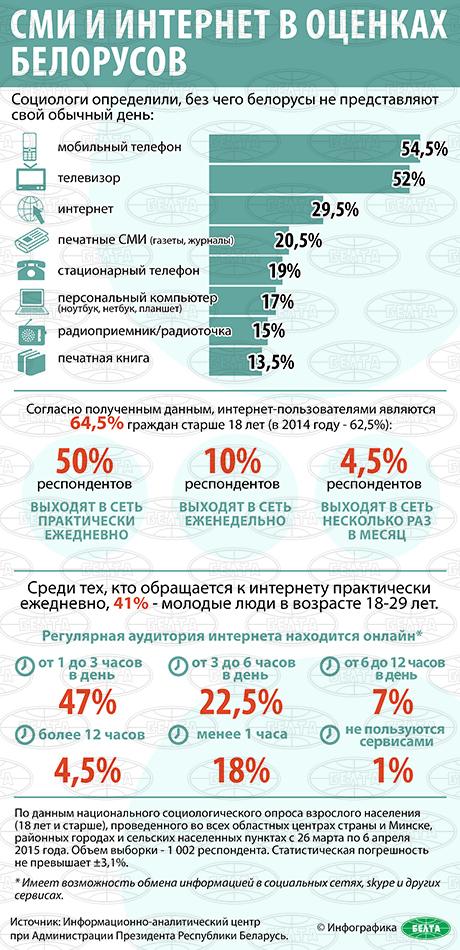IAC-Belta-Internet-infographic
