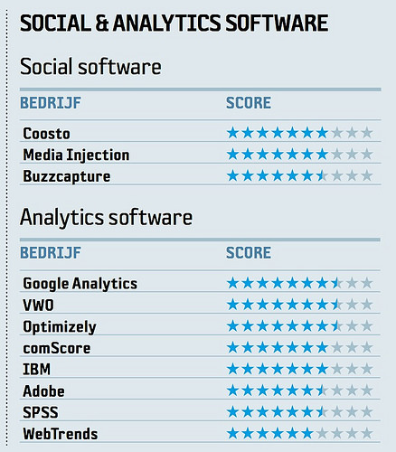 emerce-social-analytics