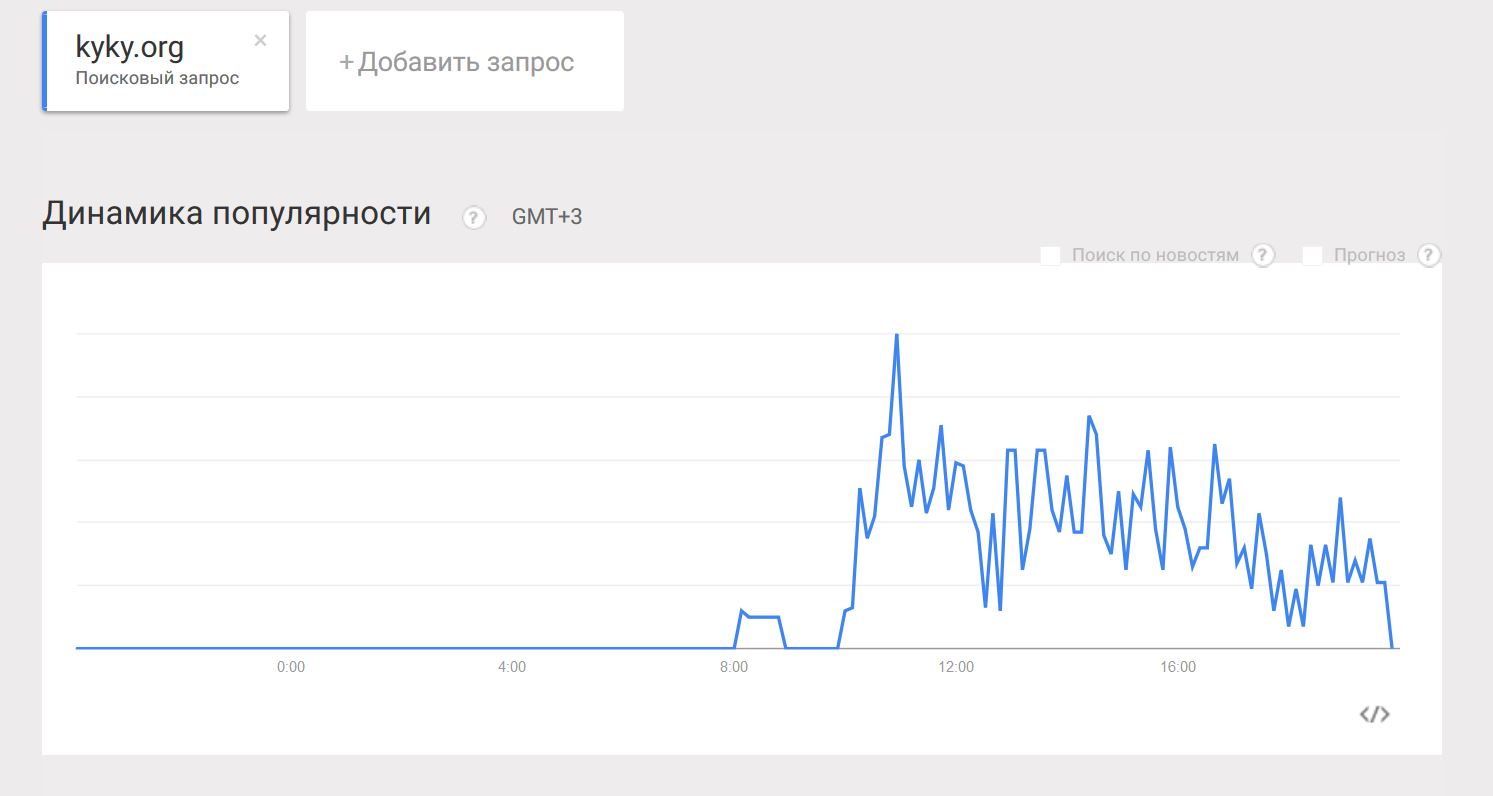 google-trends-real-time