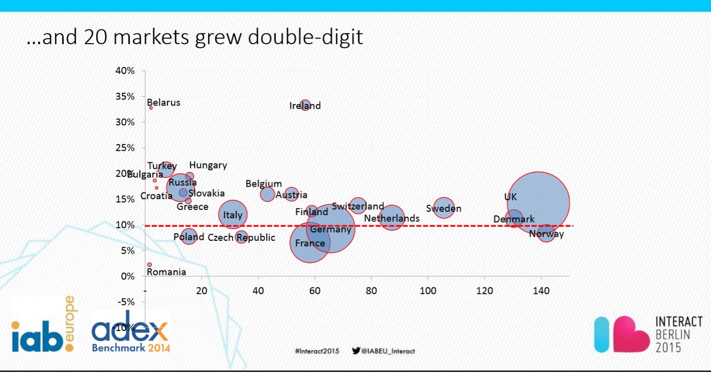 iab-adex-2015-perusers