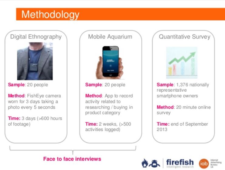 IAB-UK-FireFish