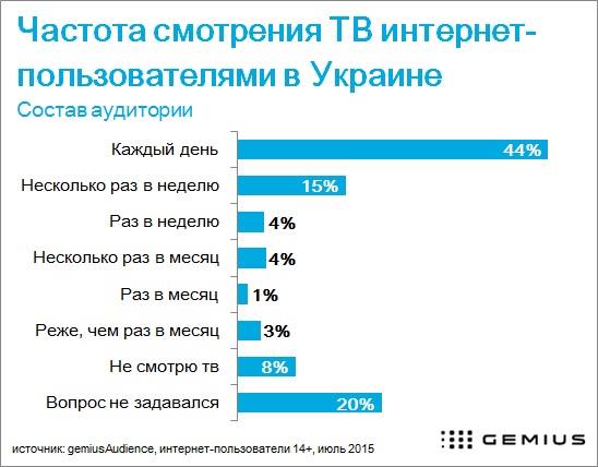 gemiusAudience-062015-TV-ukraine