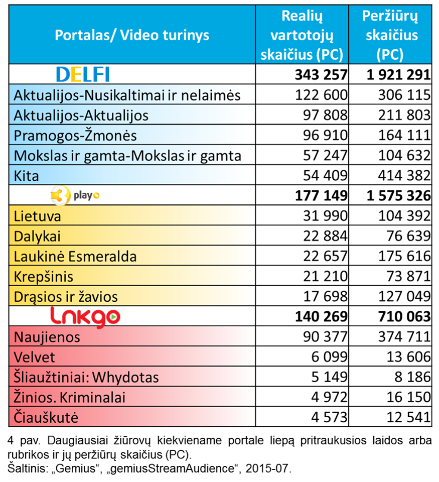 LT-internetTV-gemiusStreamAudience