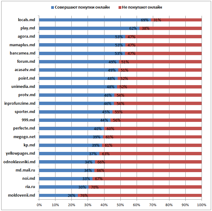 moldova-online-shopping-gA
