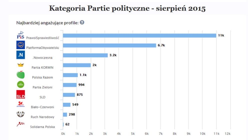 PL-politicalparties-aug2015-twitter