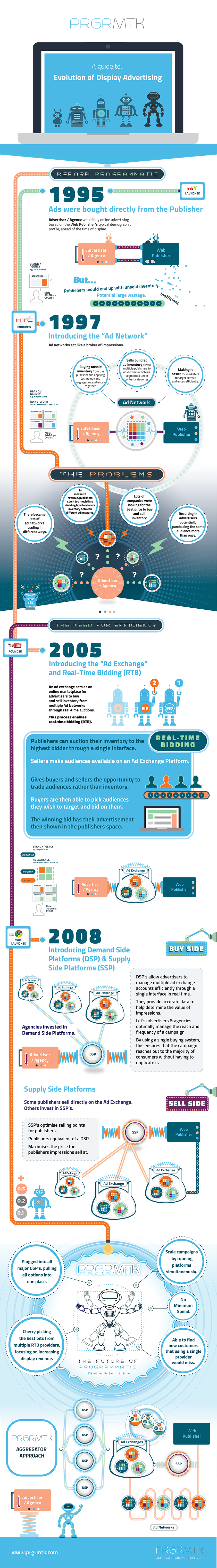 Prgrmtk_Timeline_FINAL