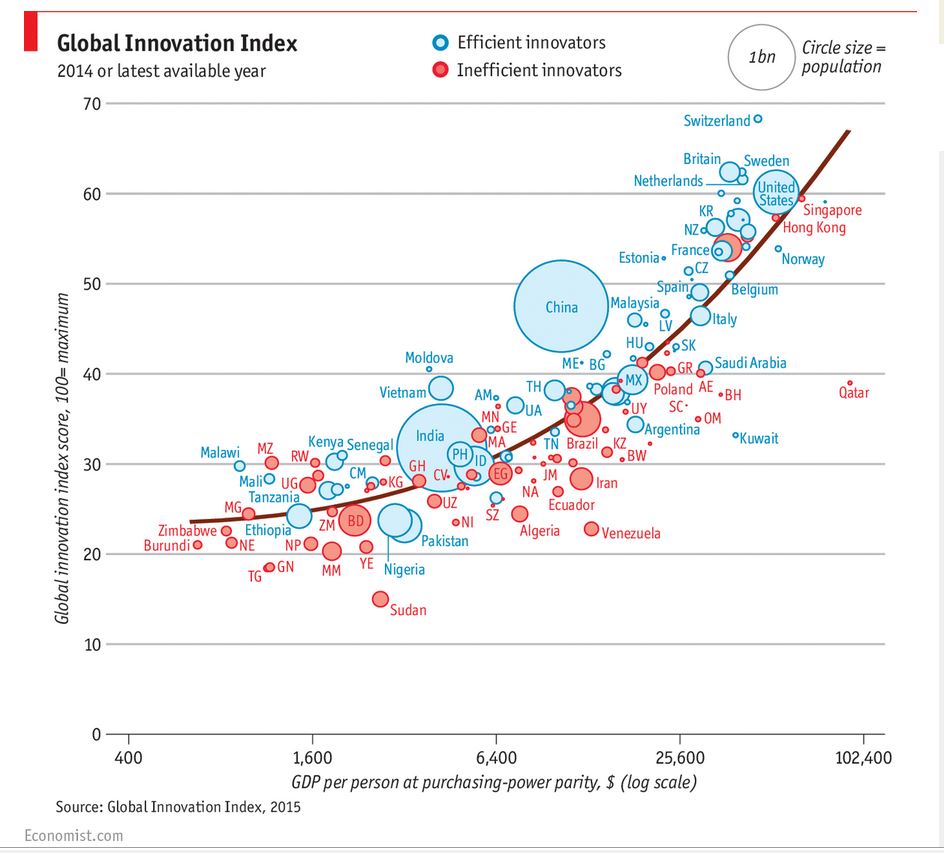 global-innovation-index
