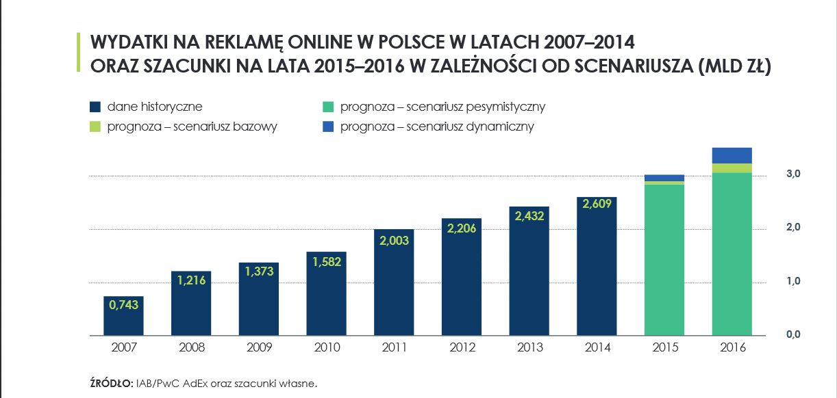 Poland-IAB-3BPLN-2015