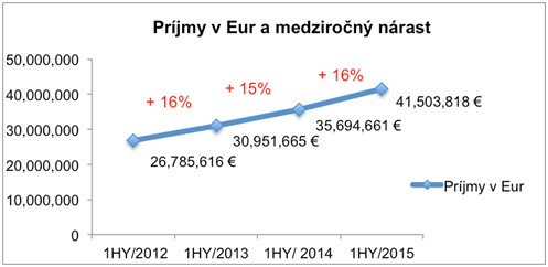 iab-slovakia-internet-ads
