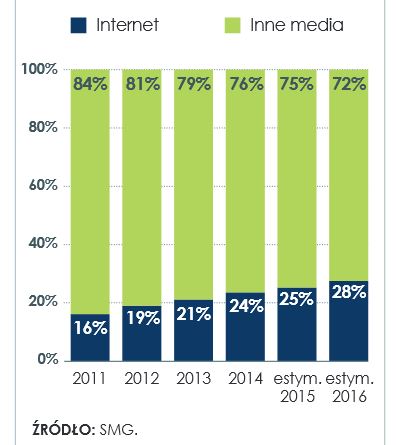 poland-internet-media