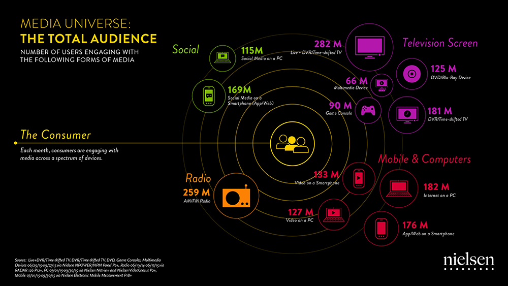 9493_TAInfographic_CompositeUsers_Q3-15-PPT