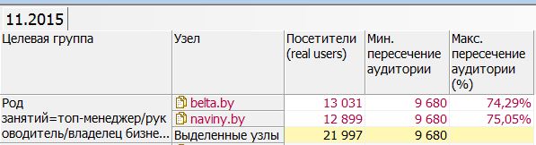 belta-naviny-duplication