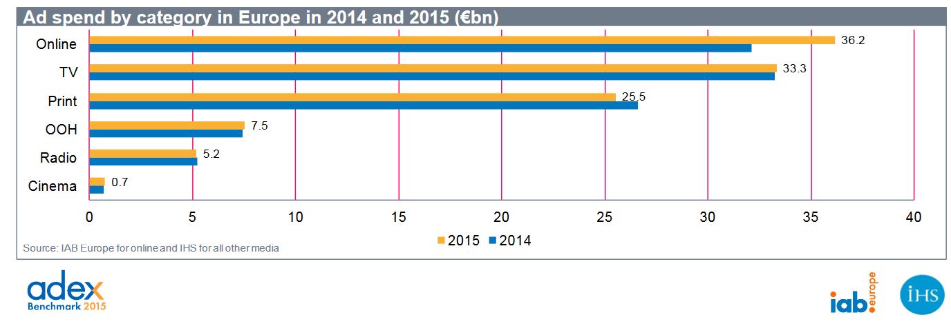 IAB-Europe-AdEx-36p2B
