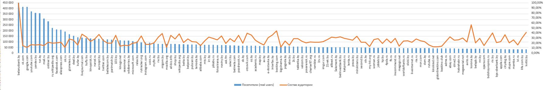 btg-belarusbank-032016