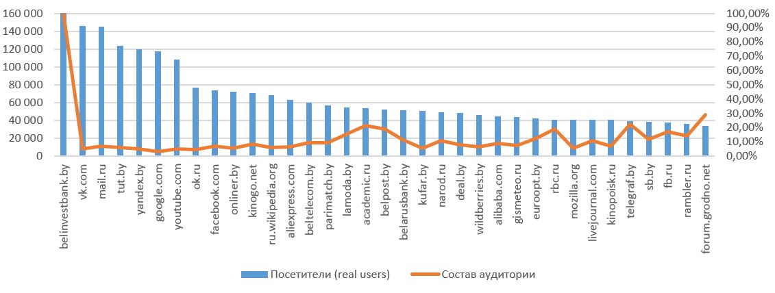 btg-belinvestbank-032016