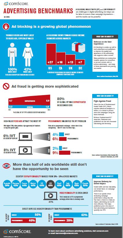 comScore-1Q2016-ads