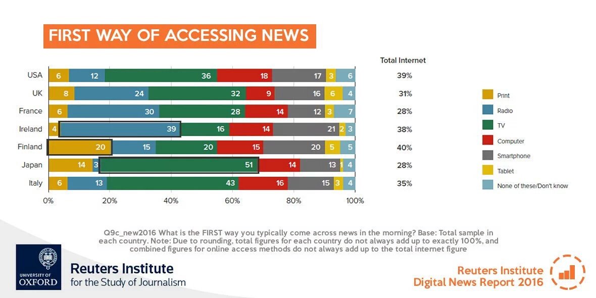 first-way-accessing-news-reuters
