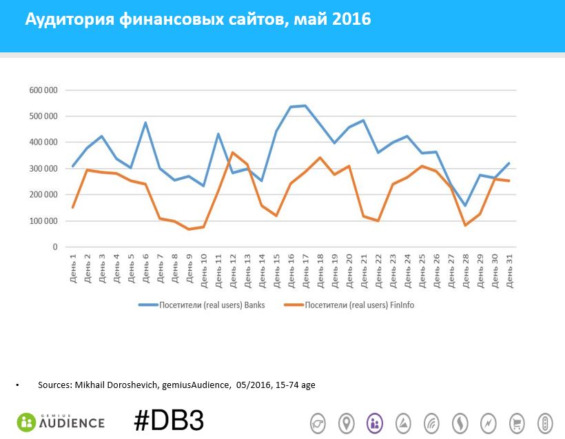 fin-banks-may2016-gemiusAudience
