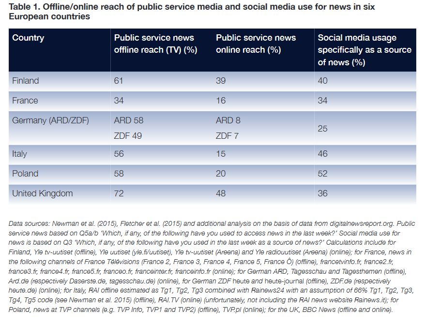 online-offline-reach-public-news-service