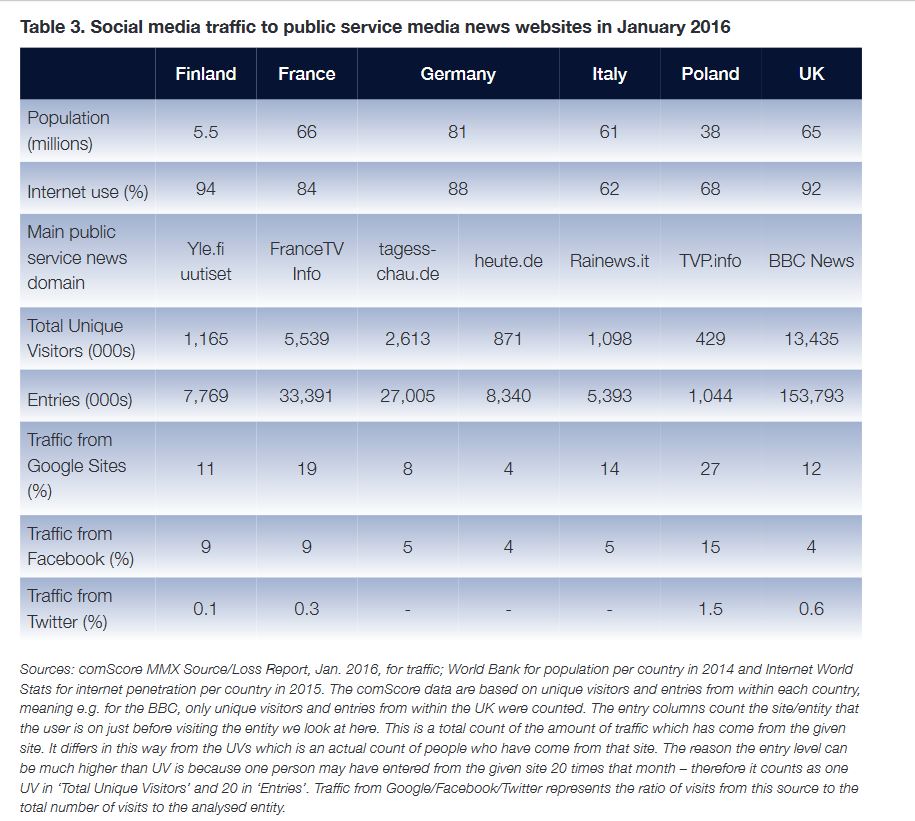 social-media-public-news-service