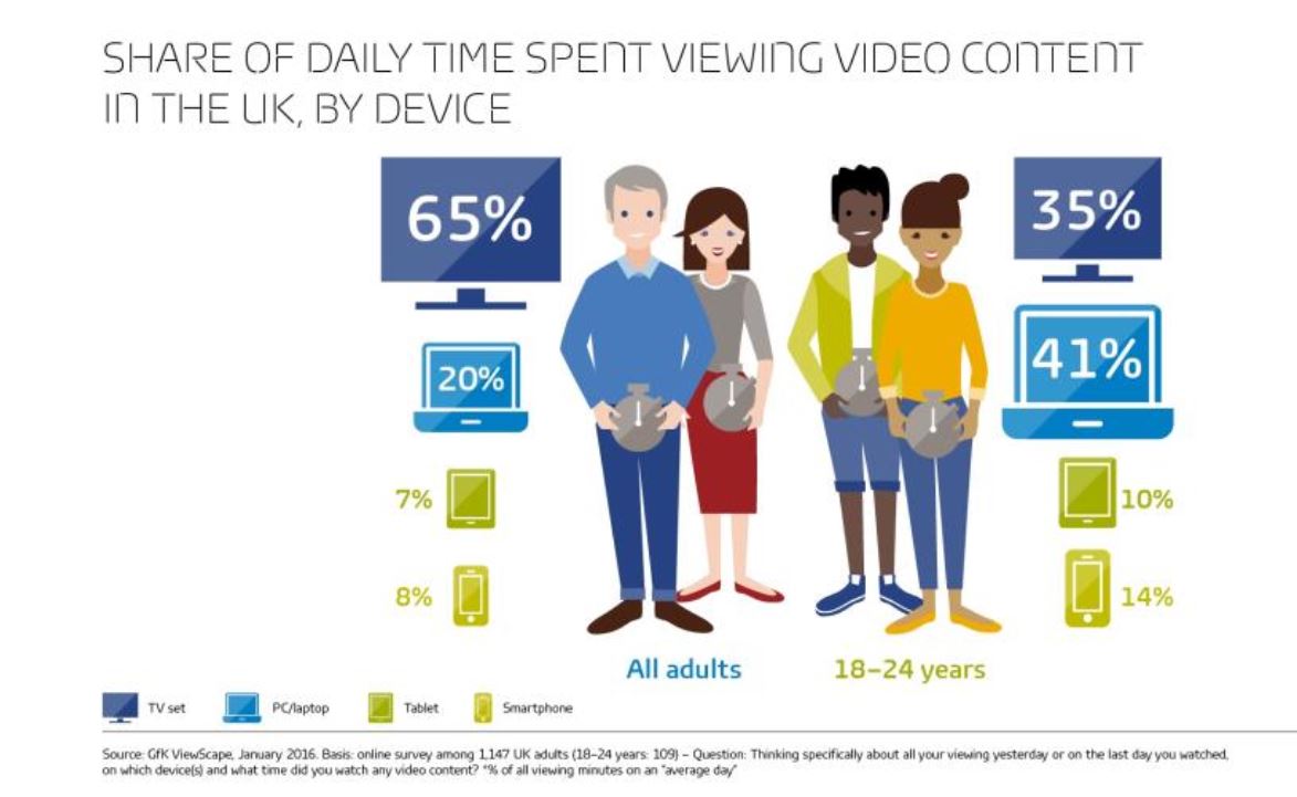 GfK-UK-video-devices