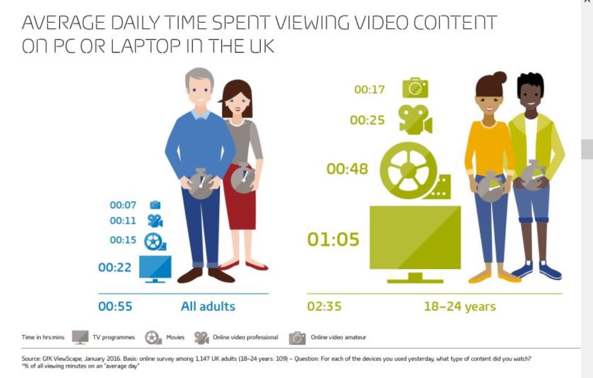 GfK-UK-video-programmes