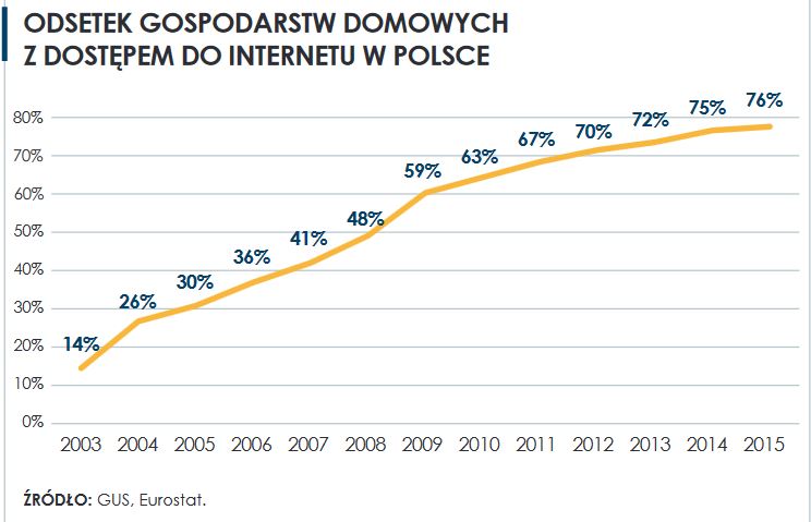 internet-poland-1