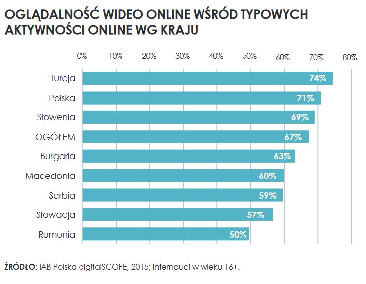 internet-poland-10