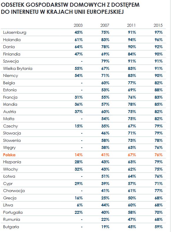 internet-poland-2