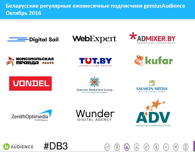 ga-102016-by-clients