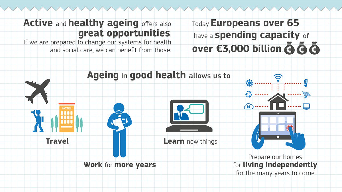 digitalsinglemarket-ict-ageing